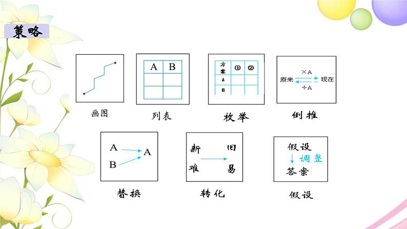 苏教版六年级数学下册第七单元总复习1数与代数第7课时数的运算3教学课件第4页