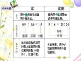 苏教版六年级数学下册第七单元总复习1数与代数第9课时正比例和反比例教学课件