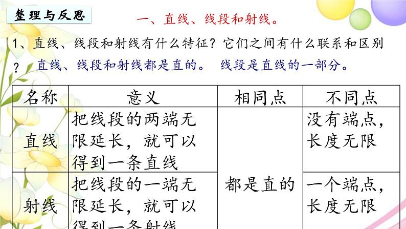 苏教版六年级数学下册第七单元总复习2图形与几何第1课时图形的认识测量1教学课件第3页