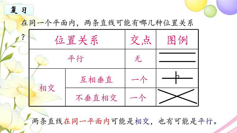 苏教版六年级数学下册第七单元总复习2图形与几何第1课时图形的认识测量1教学课件第8页