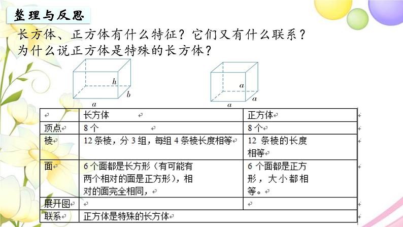 苏教版六年级数学下册第七单元总复习2图形与几何第5课时图形的认识测量5教学课件第3页