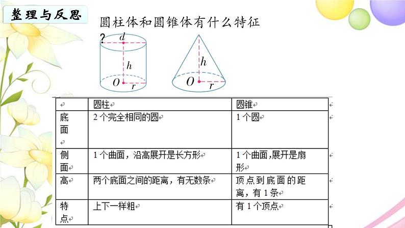 苏教版六年级数学下册第七单元总复习2图形与几何第5课时图形的认识测量5教学课件第4页