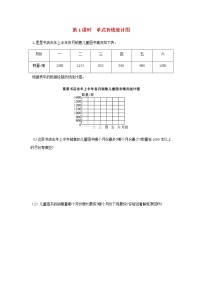 苏教版五年级下册二 折线统计图第1课时课后测评