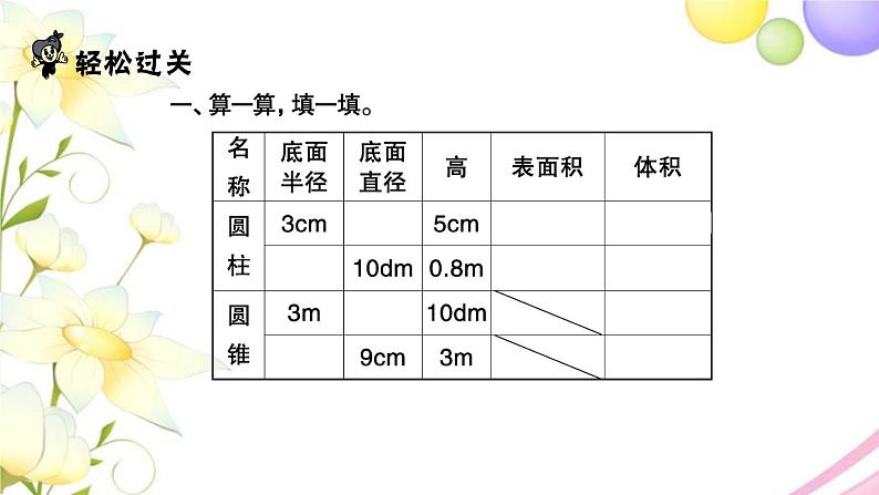 苏教版六年级数学下册第二单元圆柱和圆锥第9课时整理与练习1习题课件第2页