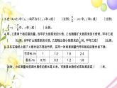苏教版六年级数学下册第六单元正比例和反比例检测卷习题课件