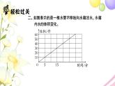 苏教版六年级数学下册第六单元正比例和反比例第2课时正比例图像习题课件