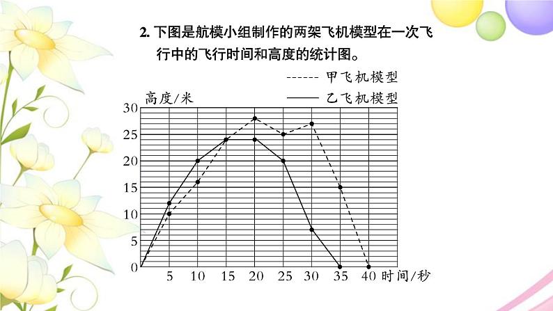 苏教版六年级数学下册第七单元总复习3统计与可能性第2课时统计2习题课件04