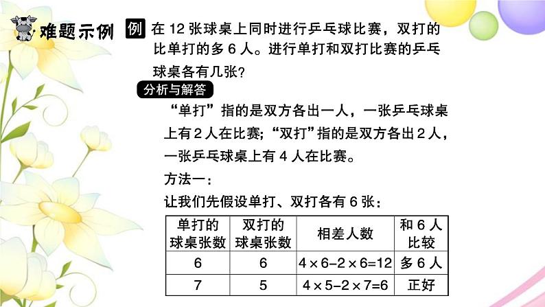 苏教版六年级数学下册第三单元解决问题的策略课本难题突破习题课件第2页