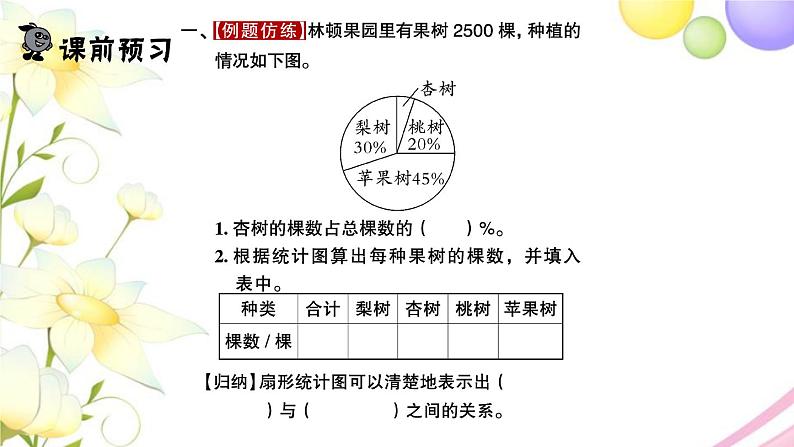 苏教版六年级数学下册第一单元扇形统计图第1课时扇形统计图的认识习题课件02