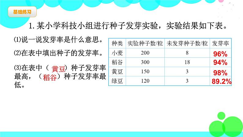 第2课时 合格率第8页