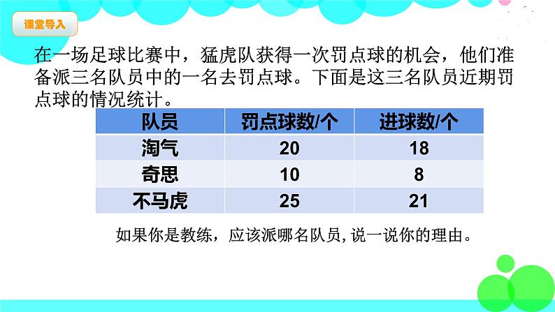 第1课时 百分数的认识第2页