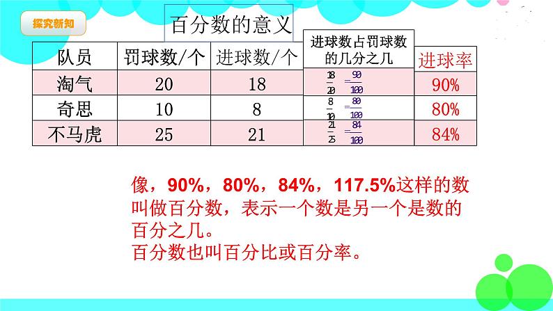 第1课时 百分数的认识第3页