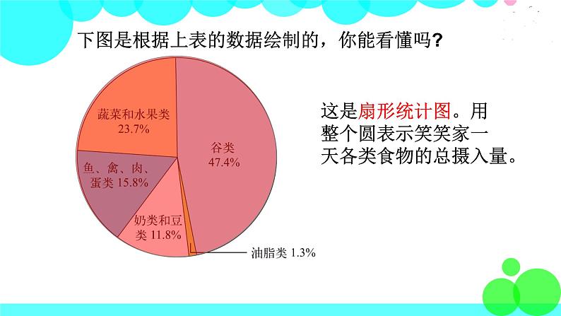 第1课时 扇形统计图第3页