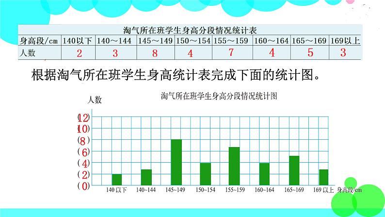 第3课时 身高情况第5页