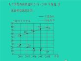 新人教版五年级数学下册第7_8单元整理和复习习题课件