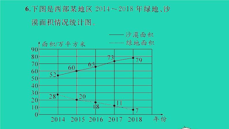 新人教版五年级数学下册第7_8单元整理和复习习题课件04