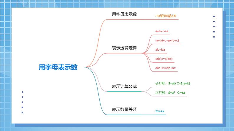 5.12《整理与复习》课件+教案07