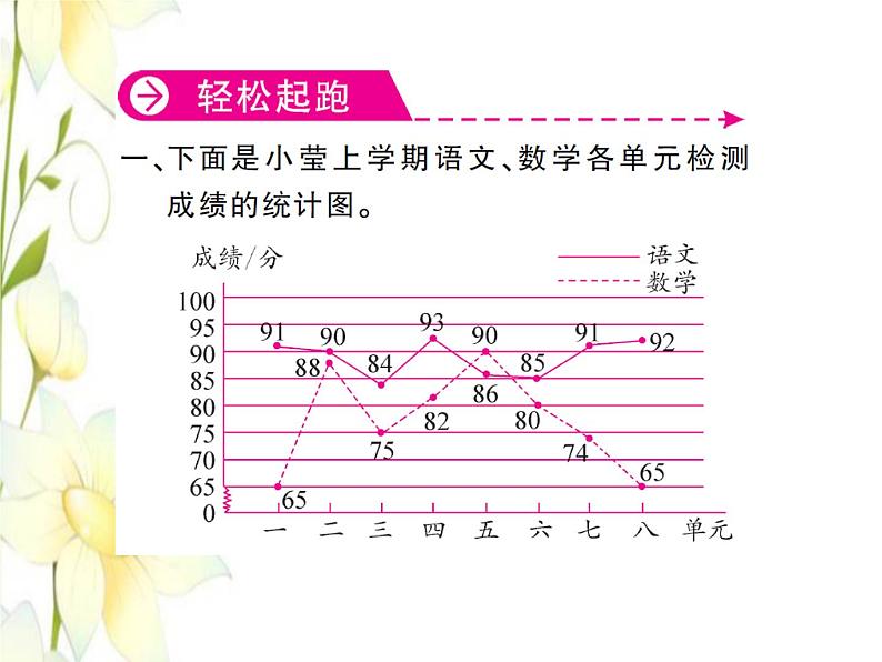 北师大版五年级数学下册第八单元数据的表示和分析第2课时复式折线统计图1习题课件第2页