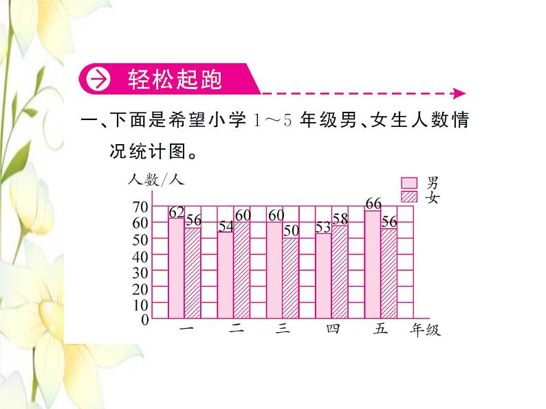 北师大版五年级数学下册第八单元数据的表示和分析第5课时练习七习题课件02