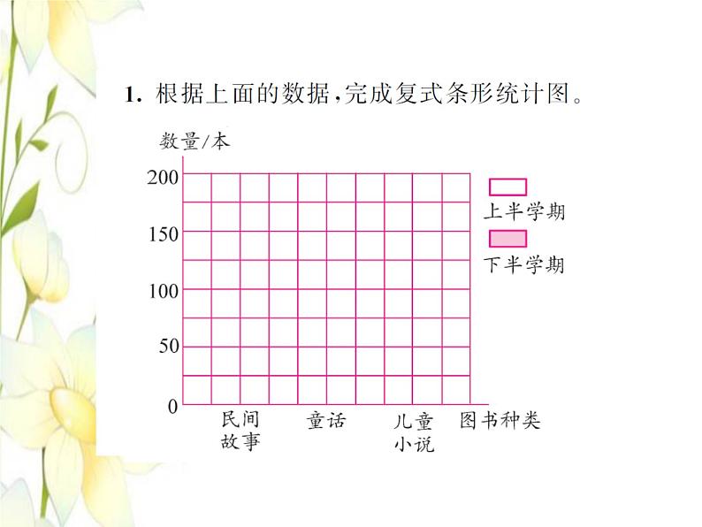 北师大版五年级数学下册第八单元数据的表示和分析第5课时练习七习题课件05