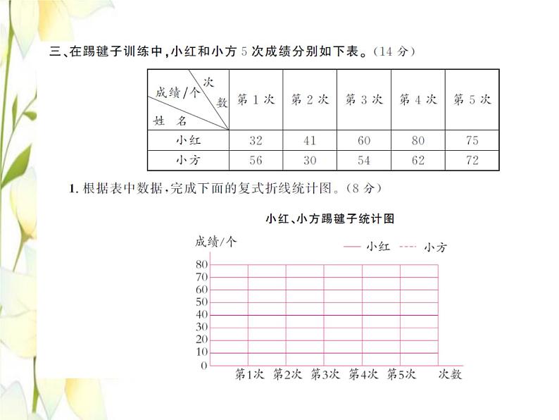 北师大版五年级数学下册第八单元数据的表示和分析测试卷习题课件06