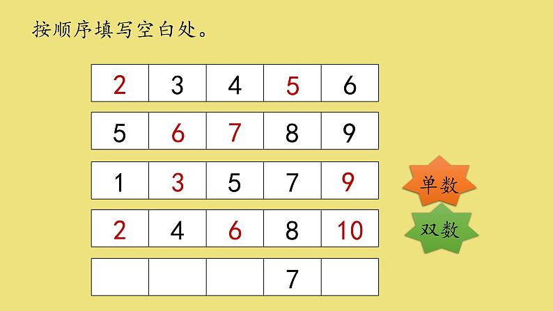 人教版小学数学一年级上册5.12 6~10的认识和加减法——整理与复习第一课时PPT课件05