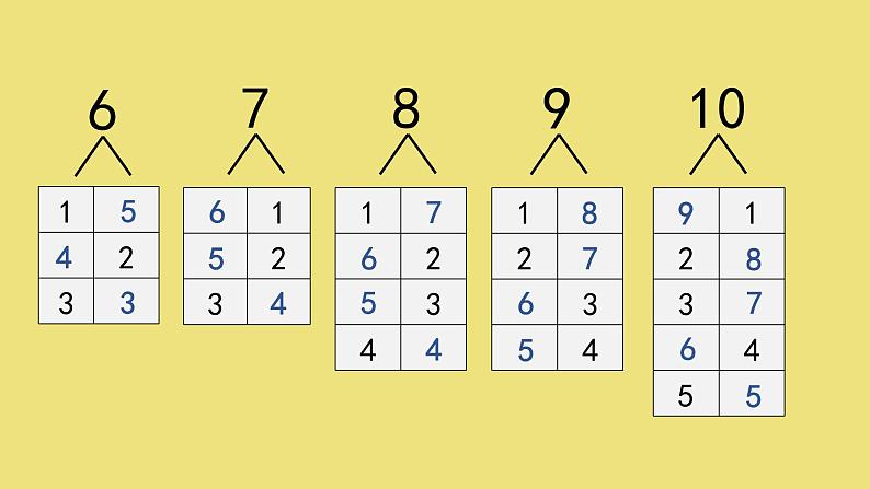 人教版小学数学一年级上册5.12 6~10的认识和加减法——整理与复习第一课时PPT课件08