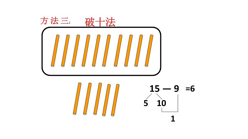 一年级数学下册课件-2.1  十几减9（72）-人教版　08