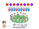 一年级数学下册课件-7 找规律（8）-人教版