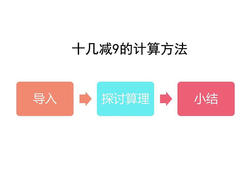 一年级数学下册课件-2.1  十几减9（43）-人教版(共 10张ppt)02