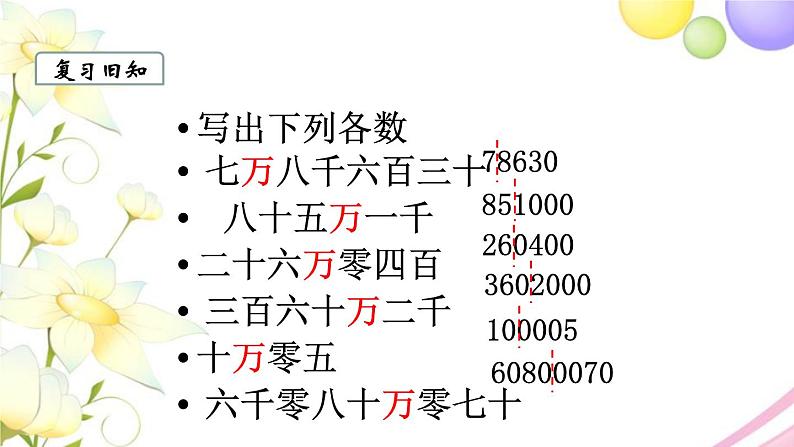 苏教版四年级数学下册第二单元认识多位数第2课时亿以内数的认识教学课件第2页