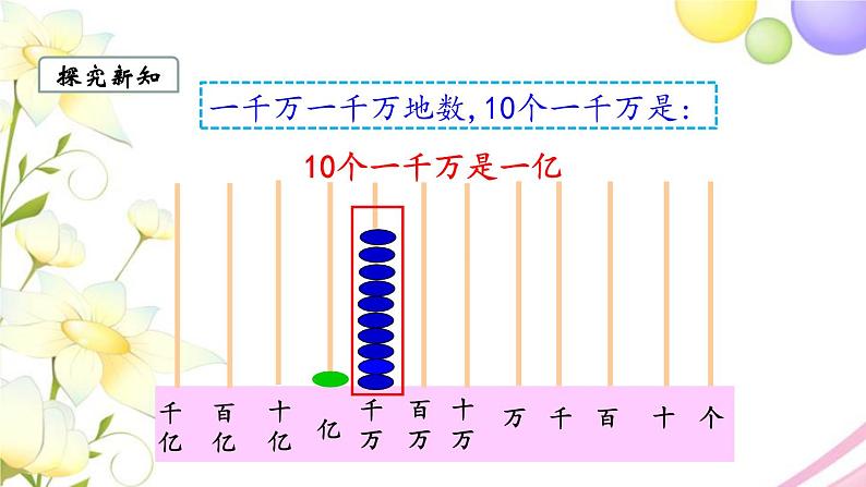 苏教版四年级数学下册第二单元认识多位数第2课时亿以内数的认识教学课件第5页