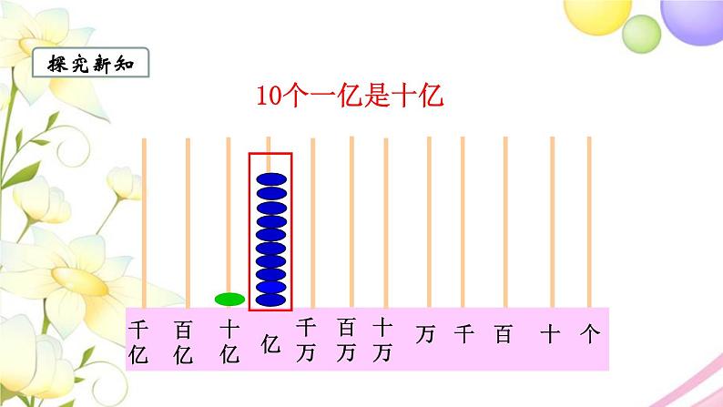 苏教版四年级数学下册第二单元认识多位数第2课时亿以内数的认识教学课件第6页