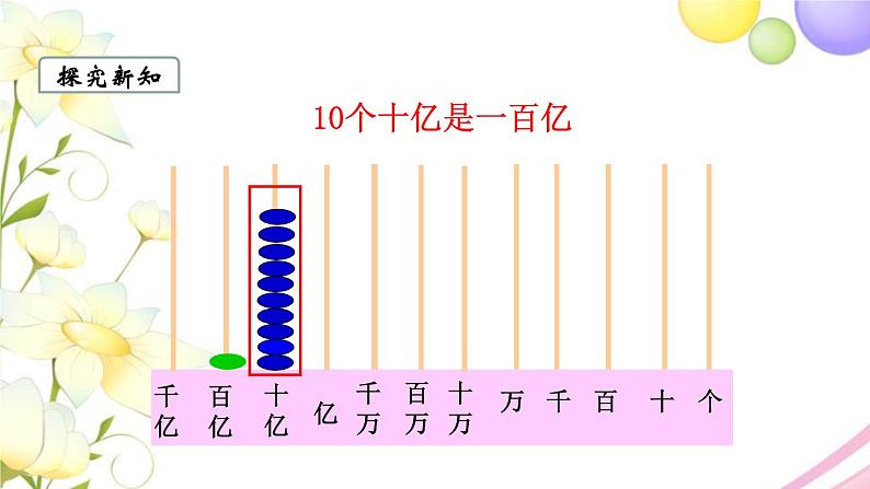 苏教版四年级数学下册第二单元认识多位数第2课时亿以内数的认识教学课件第7页