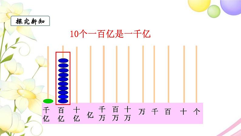 苏教版四年级数学下册第二单元认识多位数第2课时亿以内数的认识教学课件第8页