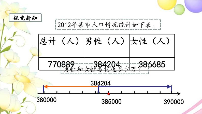 苏教版四年级数学下册第二单元认识多位数第4课时求一个数的近似数教学课件07