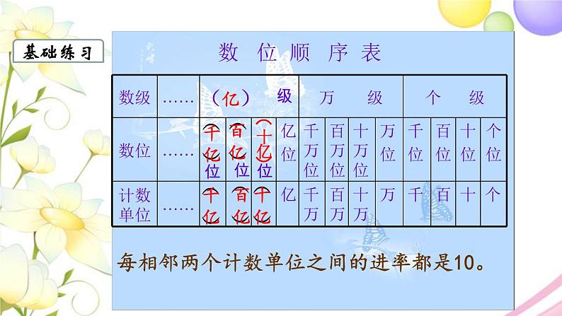 苏教版四年级数学下册第二单元认识多位数第5课时整理与复习教学课件第3页