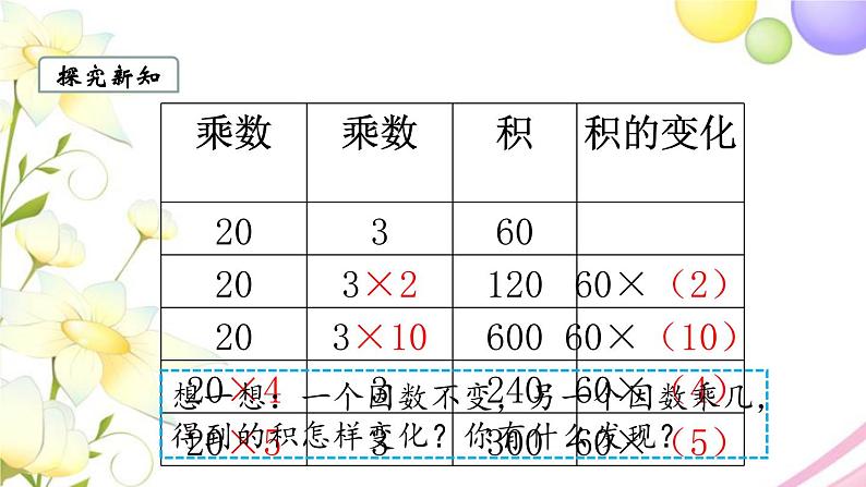 苏教版四年级数学下册第三单元三位数乘两位数第4课时积的变化规律教学课件03