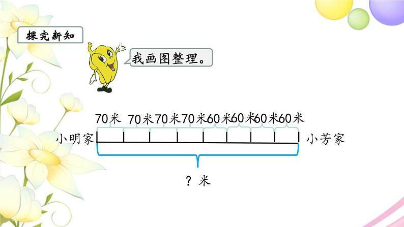 苏教版四年级数学下册第六单元运算律第6课时相遇问题教学课件第3页