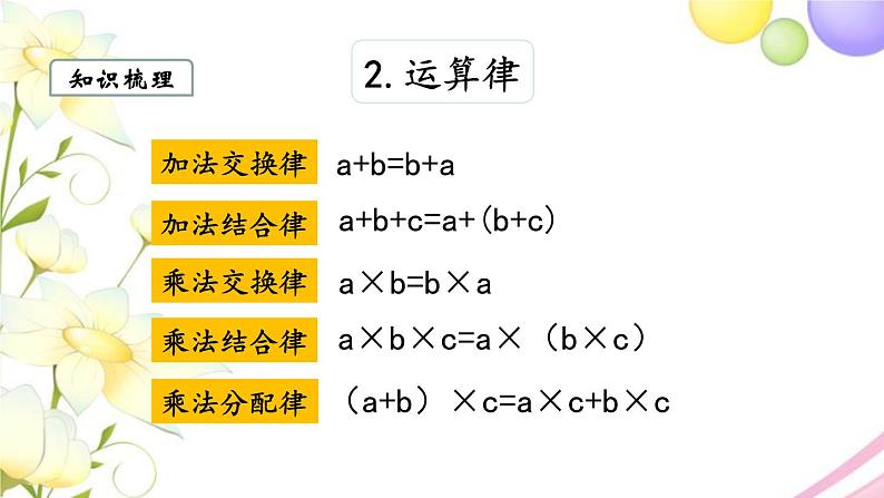 苏教版四年级数学下册第九单元整理与复习第3课时常见的数量关系和解决问题的策略教学课件第3页