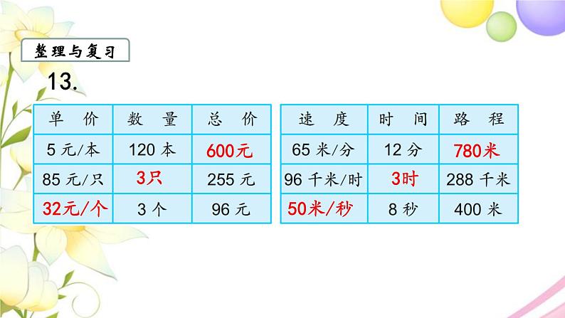 苏教版四年级数学下册第九单元整理与复习第3课时常见的数量关系和解决问题的策略教学课件第4页