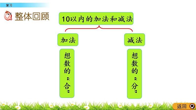 8.18苏教版数学一年级上册第八单元《10以内的加法和减法》-单元复习PPT课件02