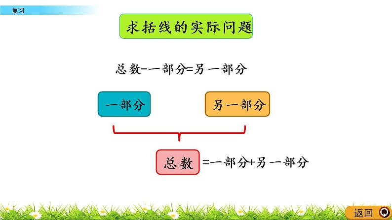 8.18苏教版数学一年级上册第八单元《10以内的加法和减法》-单元复习PPT课件05