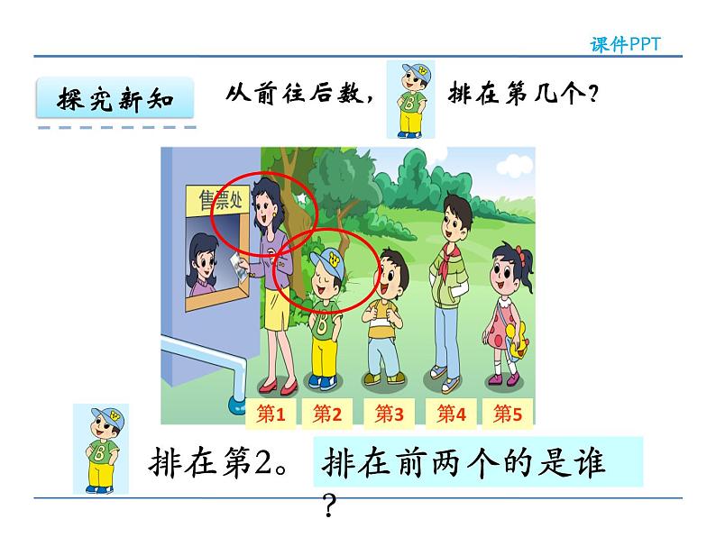 5.2苏教版数学一年级上册第一单元《认识10以内的数》-认识几和第几PPT课件第5页