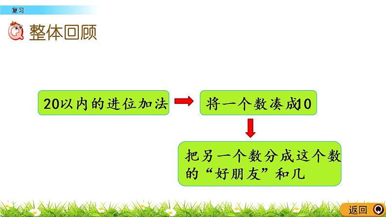 10.7苏教版数学一年级上册第十单元《20以内的进位加法》-课后复习PPT课件02