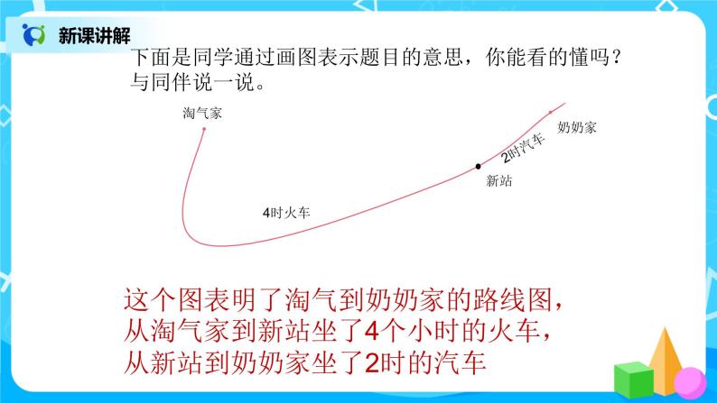 4《去奶奶家》课件+教案+练习07