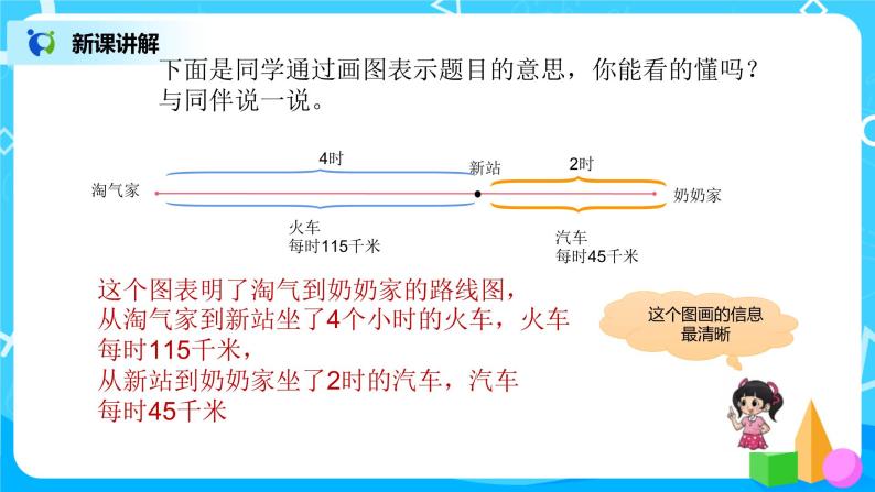 4《去奶奶家》课件+教案+练习08