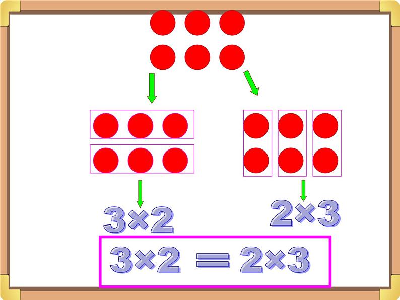 浙教版三年级数学上册3.《加法、乘法的交换律》课件06