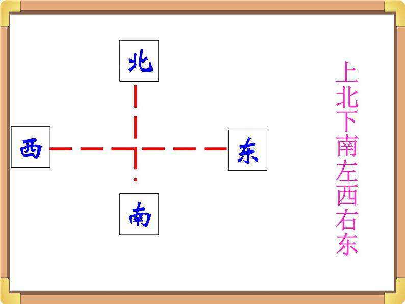 浙教版三年级数学上册18.《辨认方向》课件03