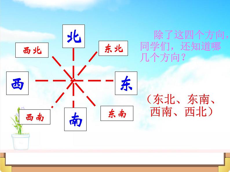 浙教版三年级数学上册18.《辨认方向》课件04